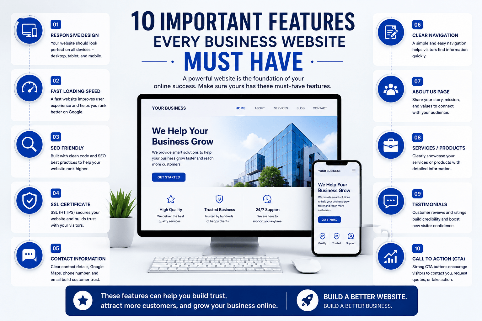 Infographic showing the 10 important features every business website must have, including responsive design, fast loading speed, SEO optimization, SSL security, contact information, clear navigation, about us page, services, testimonials, and call-to-action buttons.